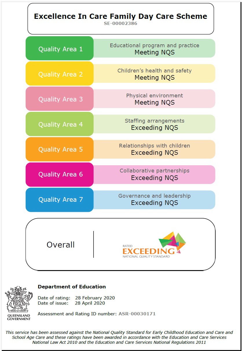 Exceeding NQS Achieving High Standards in Childcare Excellence in Care Family Day Care